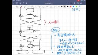 #5-①『暗号技術入門　秘密の国のアリス』(著：結城 浩)