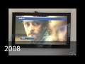 Samsung TV Startup and Shutdown History 2003-2014