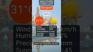 Cape Town 13 January 2026 S Highlights Sunny 24 C Wind 13 Km H ...