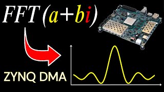 FFT IP Core Tutorial Part 2: FPGA FFT Acceleration using AXI DMA