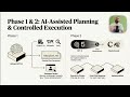 Beyond Vibe-Coding: Learn Effective AI-Assisted Coding in 4 minutes