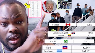 MEN NASYON DONALD TRUMP PRAL PLIS DEPÒTE POU 2025 lan😳APA CANADA LADAN L TOU😕32 MIL AYISYEN🇭🇹😭