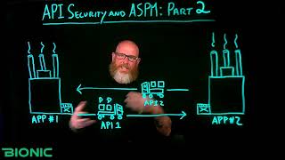 API Security & ASPM w/ Matt Rose (Pt. 2) - Ep. 23 (BU)