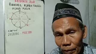 PRIMBON JAWA(BENGKEL RUMAH TANGGA)EKONOMI SUSAH