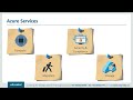 azure devops pipeline tutorial azure devops tutorial azure devops edureka rewind