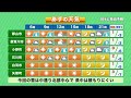 【今回の大雪の原因 米沢・福島ライン』防災ラボ（テレポートプラス２月２１日放送）