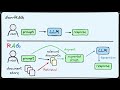 retrieval augmented generation rag explained in 8 minutes