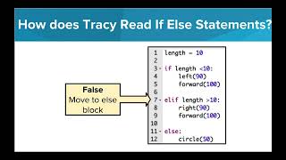 If/Else Statements