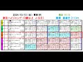 2024 10 13　東京９レース　東京ハイジャンプ（Ｊ・ＧⅡ）枠順確定