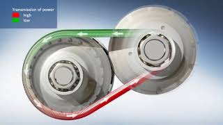 Bosch Pushbelt - Efficiency on the Road