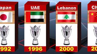AFC Asian cup all host countries from 1956 to 2023