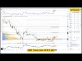 Maybank Investment Bank's Daily Technical Analysis | 9 January 2024