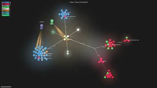google/googletest - Gource visualisation