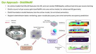 NeurIPS 2024 - DistillNeRF, 5min lightning talk