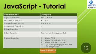 #12 JavaScript Operators | JavaScript tutorial in Hindi | #AcesoftechAcademy