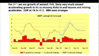 NAB 2011 Federal Budget - Global Economy Overview