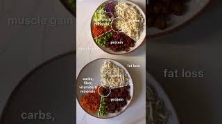 Weight and Fat loss, Surplus Weight and Muscle gain diet🥑🍝🥕 Portion Control #viral #shorts