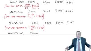 ACCA F5 Activity Based Costing โ Lecture 2 Example 1b