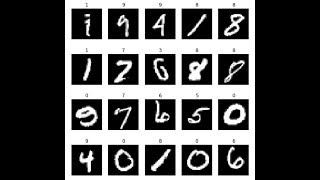 Handwritten digit classification in Python using scikit learn