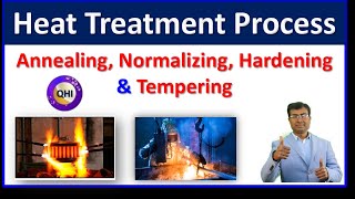 Heat Treatment Process | Annealing | Normalizing | Hardening |Tempering | Quality HUB India |