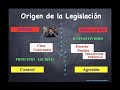 origen de la legislación