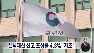 은닉재산 신고 포상률 4.3% '저조'.. \