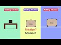 what is rolling friction physics don t memorise