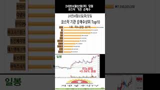 24년 04월02일(화) 코스닥 기관 순매수 TOP10(거래대금순위)  #수급 #주식#리노공업