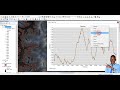 Create Contours and Topographic Profile: Cross Section, Elevation Profile Using ARCGIS. 2021