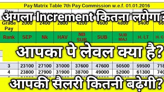 Pay Matrix Table 7th Pay Commission #7th #paymatrix #7thpaycommission