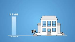 Understanding Electric Demand