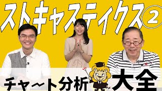 ストキャスティクスとは？ ストキャスの計算式【チャート分析大全 -04-  ストキャスティクス②】