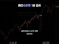 미증시 25.01.30 fomc 금리 동결 4.25%~4.5%