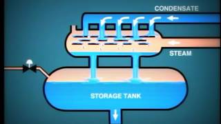 lesson 5:Steam Dearator System/نزع الاكسجين ميكانيكيا فى الغلايه