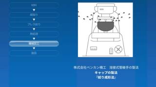 絞り成形法 ［キャップの製法］