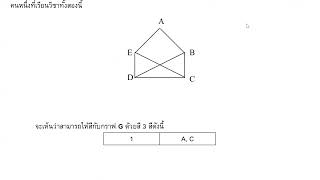 ทฤษฎีกราฟขั้นแนะนำ บทที่ 5 การให้สีกราฟ ตอน 1-3 ตัวอย่างการใช้งานการให้สี, แนะนำกราฟวิกฤต