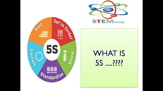 5S - Lean manufacturing process #5Smethodology #seri #seiton #why5S #5Sforquality