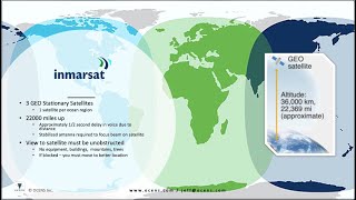 Inmarsat Overview