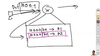 [Basic/CCNA] อธิบายการทำงาน และ การตั้งค่า Inter-VLAN Routing แบบ ROAS และ SVI