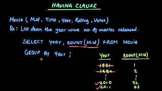 HAVING CLAUSE in SQL