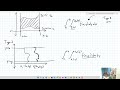 Double Integrals over General Regions- Foundations