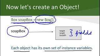16 Creating Objects and Accessing Class Members in Java (HINDI/URDU)