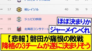 【悲報】J2降格の3チームが遂に決まりそう・・・