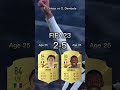 federico chiesa vs ousmane dembele【fifa ovr compilation】キエーザvsデンベレ