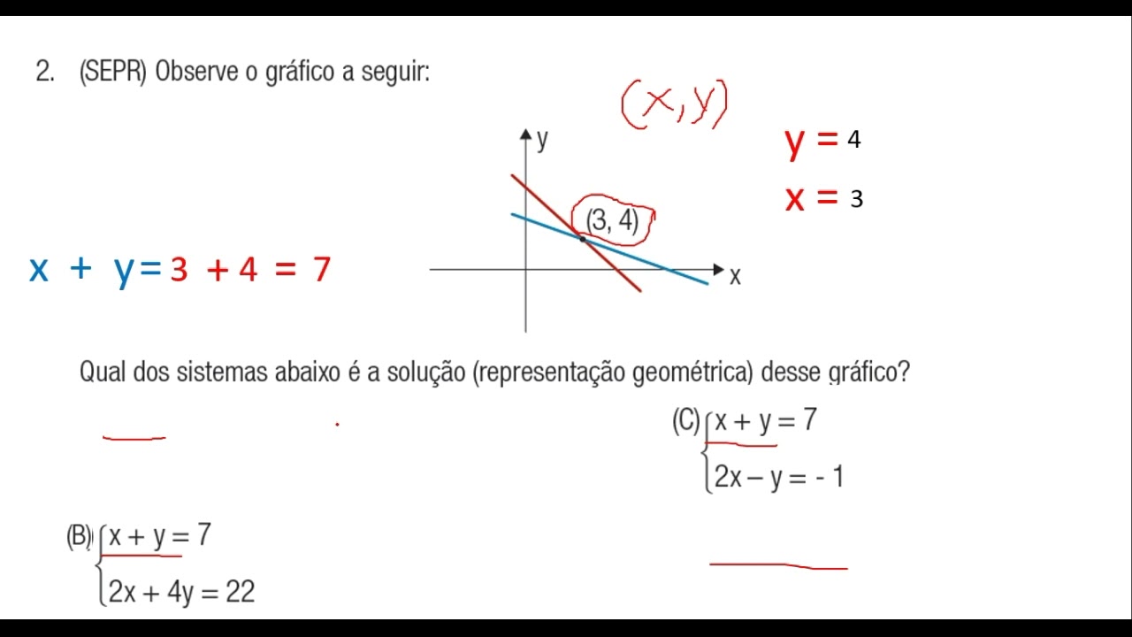 Representação Algebrica E Grafica Fdplearn
