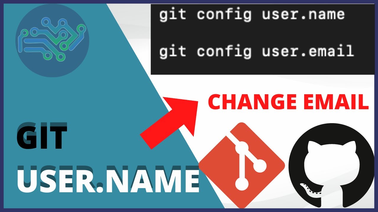 Git And Github Tutorial How To Change Or Set Email Address Or Username