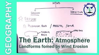 Landforms formed by wind erosion | Geography | by TVA