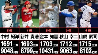 歴代三振数ランキングTOP10