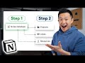 This Simple Notes Management System Changed My Life!