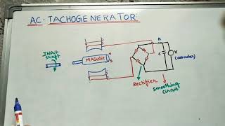 AC -Tachogenerator